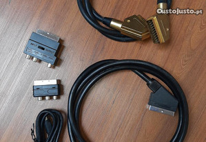 Conversores para SCART de HDMI e S-Vídeo